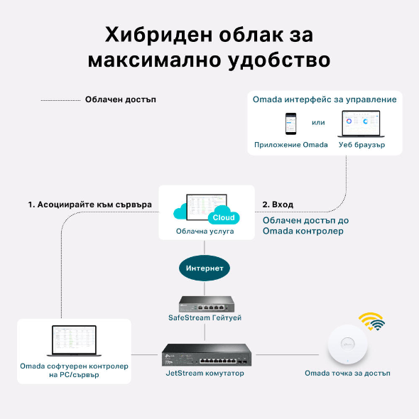 Omada софтуерен контролер 3