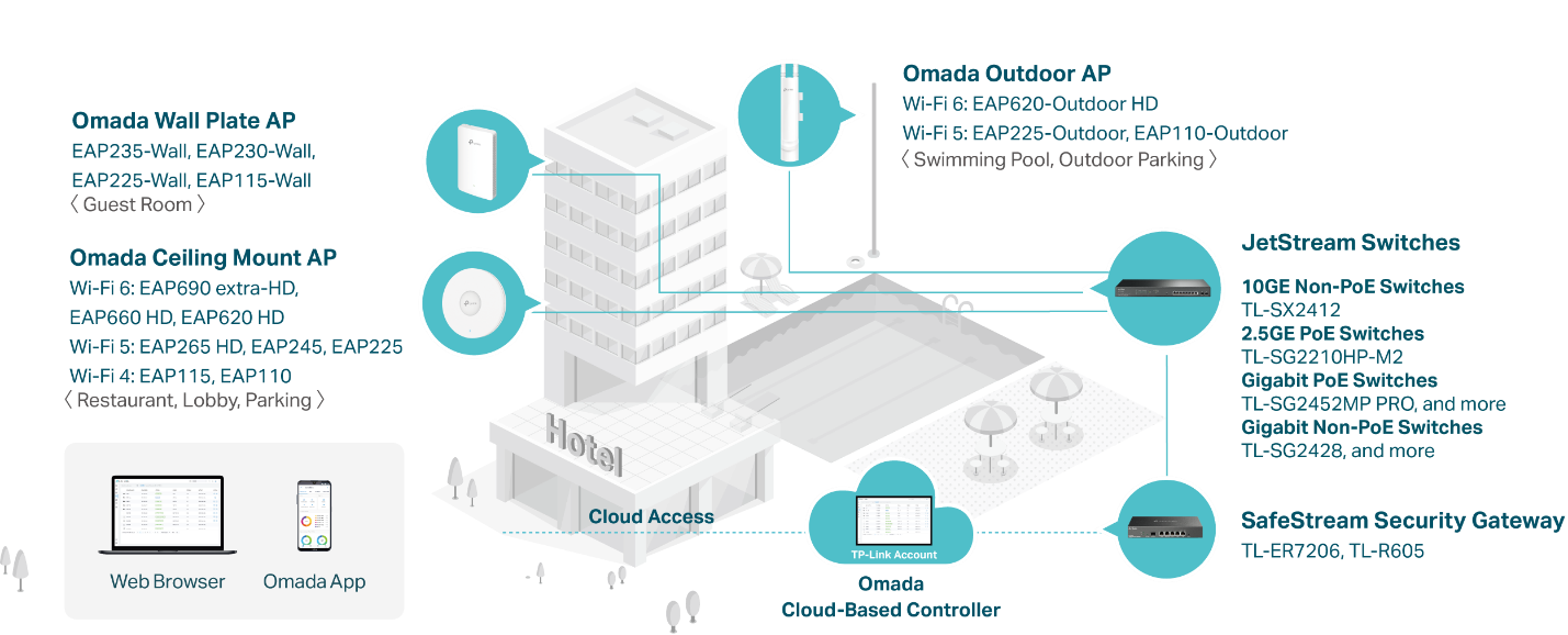 What is WiFi 6 and What are Its Benefits - Secure Networking For Enterprise