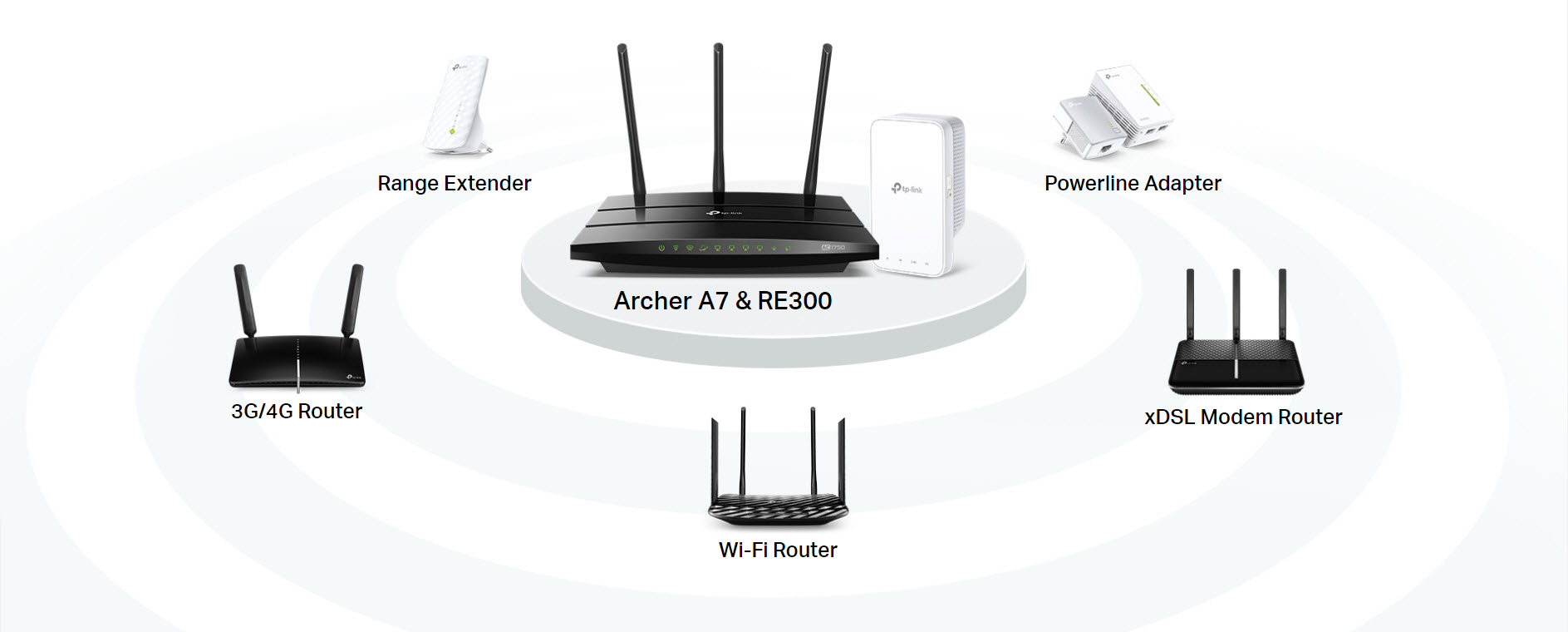 Роутер с поддержкой mesh wi fi. Роутер TP-link Archer c80. Mesh роутер TP-link. Mesh система TP-link Powerline. TP link Mesh WIFI.