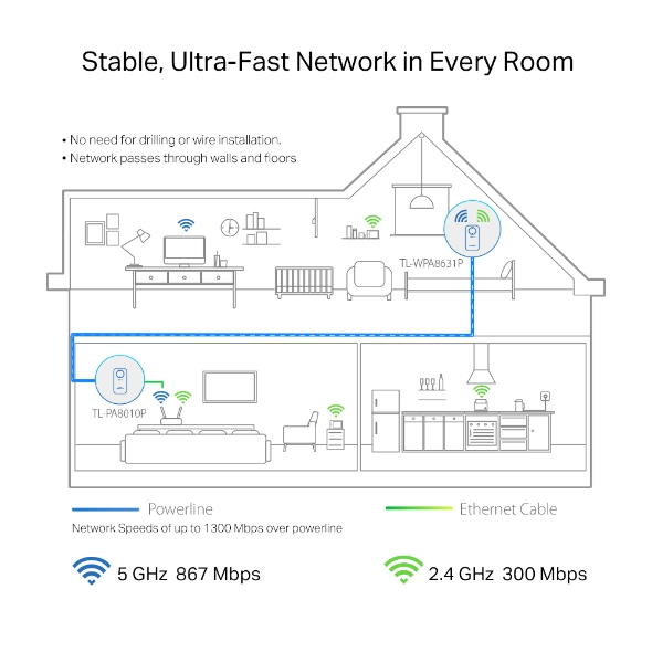 KIT EXTENSOR CONEXION ENCHUFE RED 2 PLC POWERLINE 1000 Mbps - NO