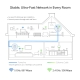 AV1300 Gigabit Passthrough Powerline AC Wifi-kit  3