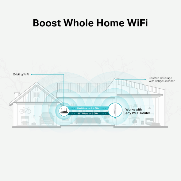 RE315 | AC1200 OneMesh Wi-Fi Range Extender | TP-Link