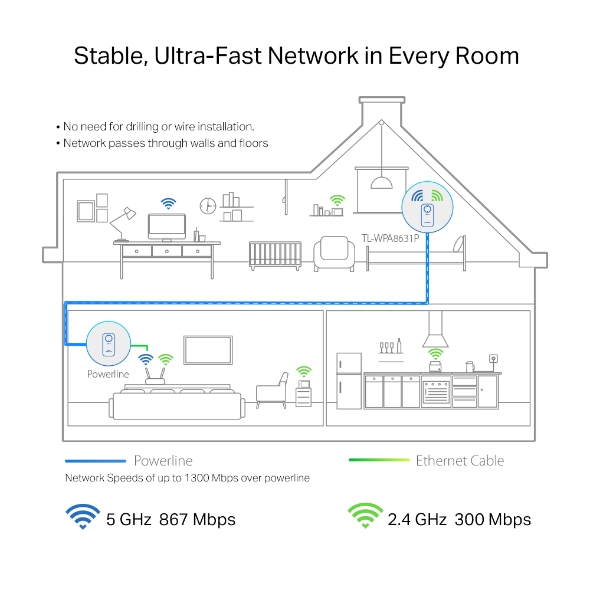 TL-WPA8631P, KIT PLC Wi-Fi AC Gigabit AV1300 con enchufe incorporado