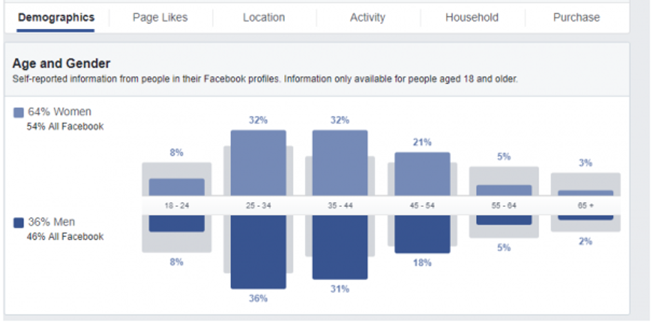 How to set up Facebook Wi-Fi with TP-Link Omada EAP'S? How it will