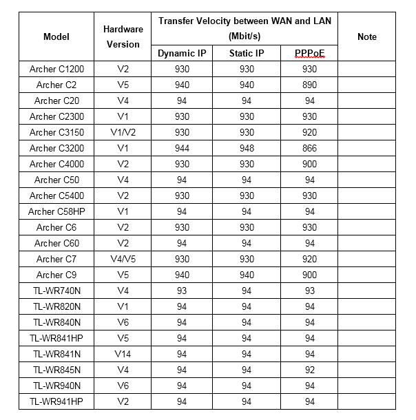 Wifi Extender Comparison Chart