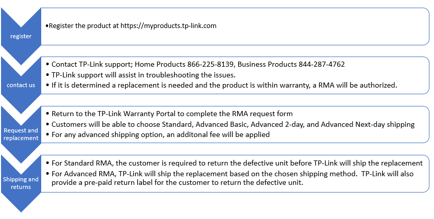 TP-Link Product Support - Replacement 