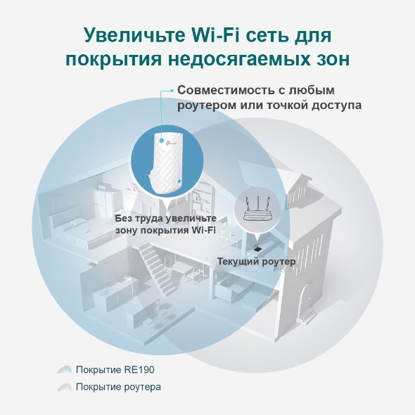 Усилитель сигнала Wi‑Fi AC750 6
