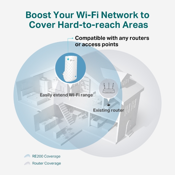 Как настроить ac750 wi fi range extender re190