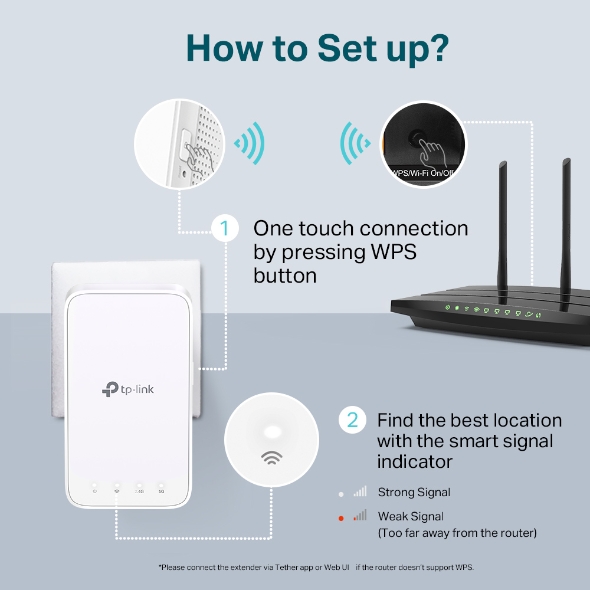 Tp link ac1200 wi fi range extender настройка