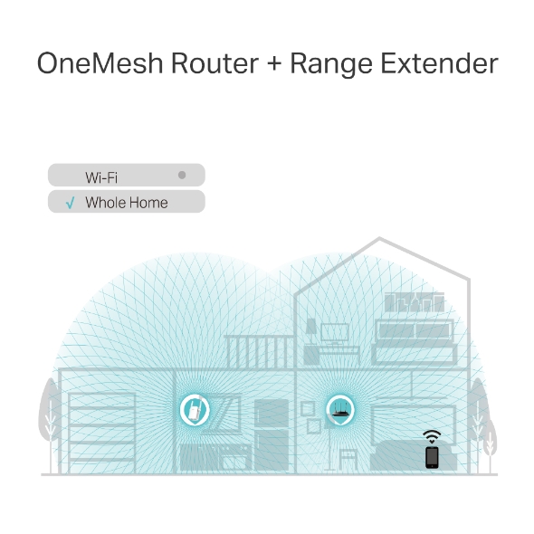 AC1200 Mesh Wi-Fi Range Extender 6