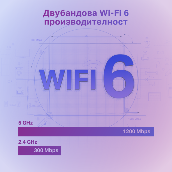 Следващо поколение Wi-Fi 6 |  AX1500 Wi-Fi двубандов, гигабитов усилвател на сигнала. Поддържа  технология  OneMesh ™ 4