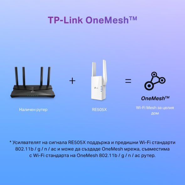 Следващо поколение Wi-Fi 6 |  AX1500 Wi-Fi двубандов, гигабитов усилвател на сигнала. Поддържа  технология  OneMesh ™ 5