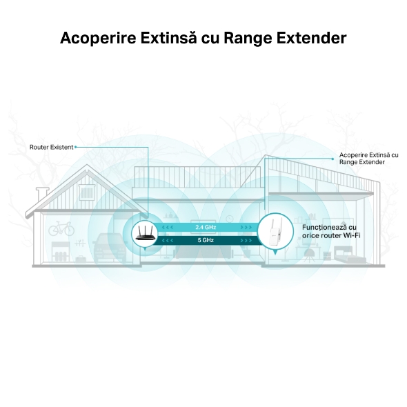 Range Extender Wi-Fi AC1900 6