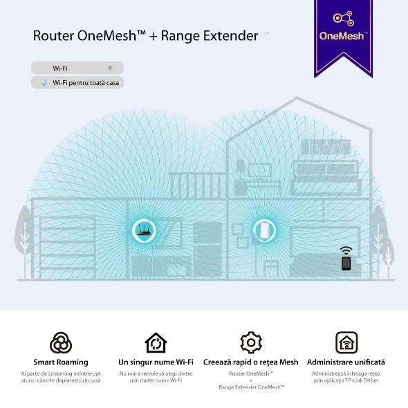 Range Extender Wi-Fi AC1900 5