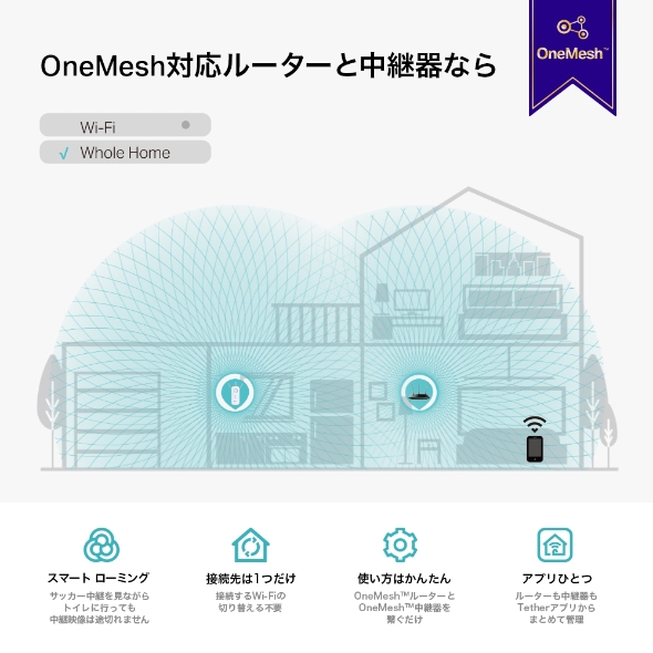 AC1900 無線LAN中継器 6