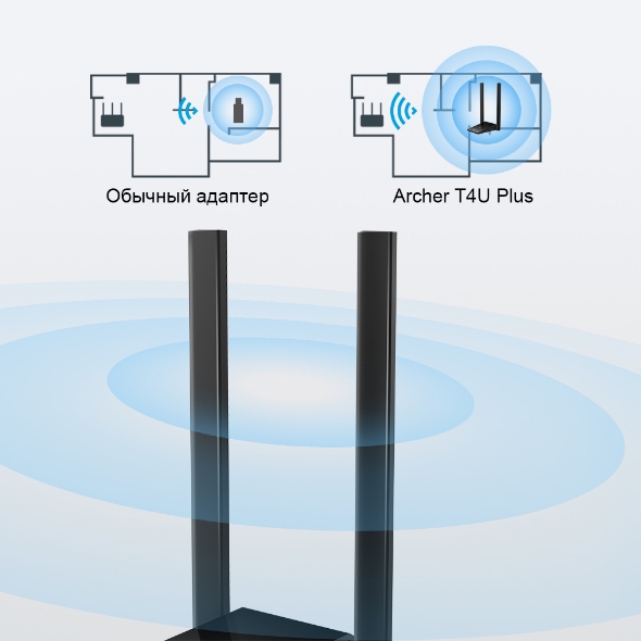 Двухдиапазонный USB‑адаптер высокого усиления с поддержкой Wi-Fi AC1300 и двумя антеннами 8