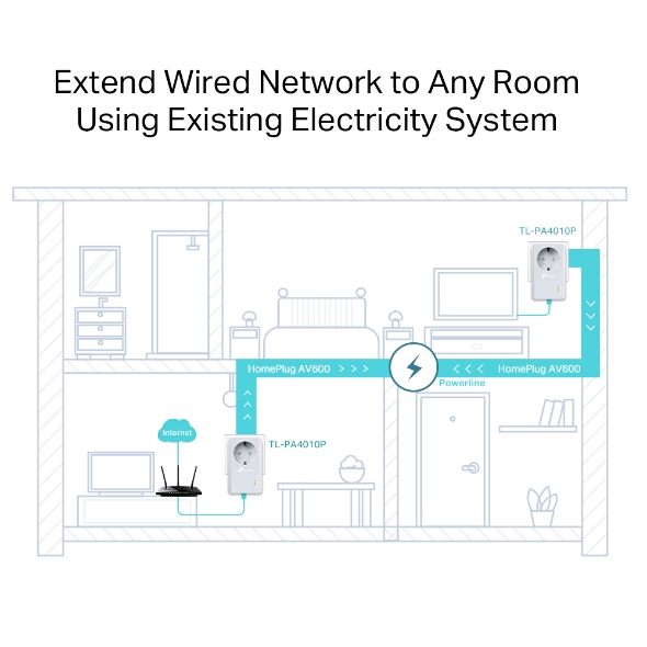 AV600 Passthrough Powerline Starter Kit