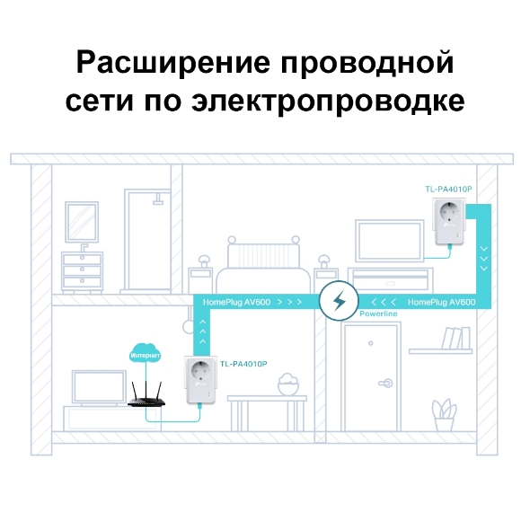 Комплект адаптеров Powerline AV600 со встроенной розеткой 5