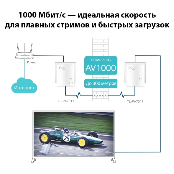 AV1000 Комплект гигабитных адаптеров 7