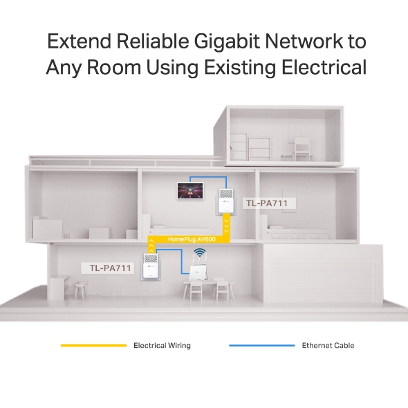 AV1000 Gigabit Powerline Starter Kit 4
