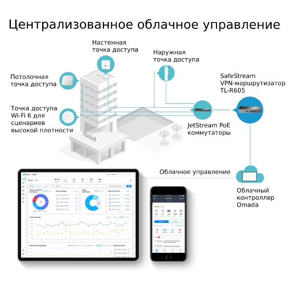 (TL-ER605) SafeStream гігабітний  Multi-WAN VPN маршрутизатор 4