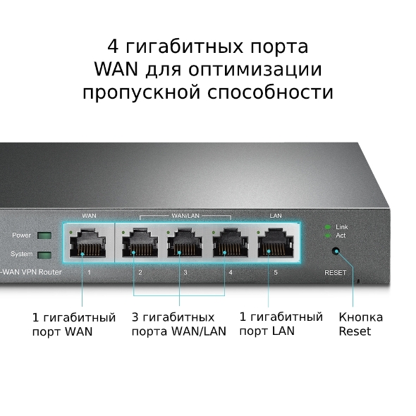 (TL-ER605) SafeStream гігабітний  Multi-WAN VPN маршрутизатор 5