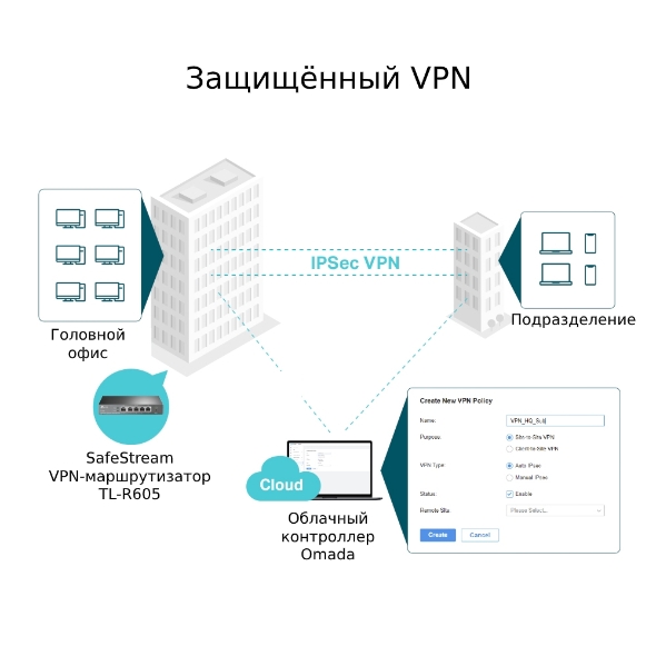 (TL-ER605) SafeStream гігабітний  Multi-WAN VPN маршрутизатор 6