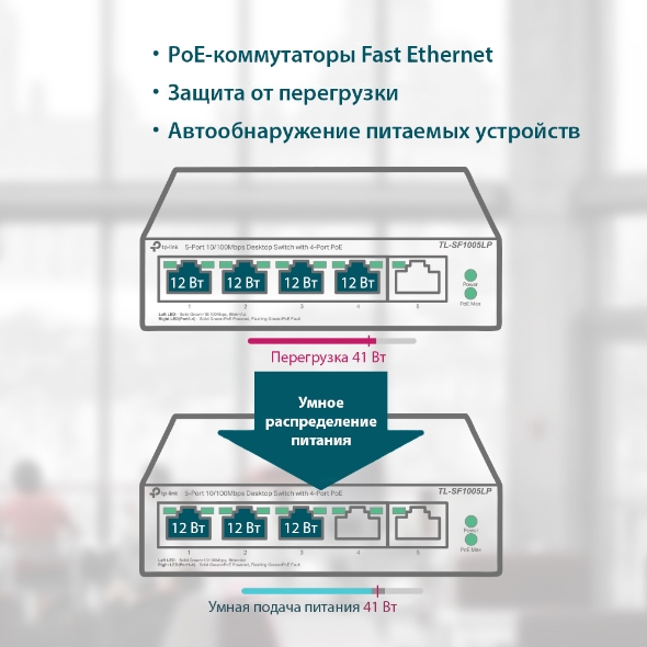 5-портовый настольный коммутатор 10/100 Мбит/с с 4 портами PoE  7