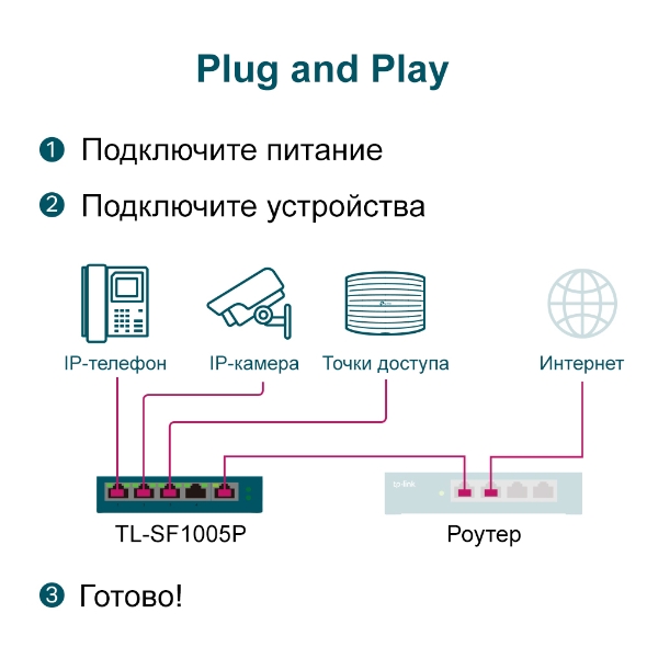 Настольный коммутатор с 5 портами 10/100 Мбит/с (4 порта PoE+) 6