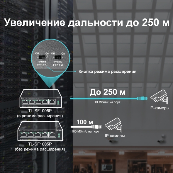 Настольный коммутатор с 5 портами 10/100 Мбит/с (4 порта PoE+) 7