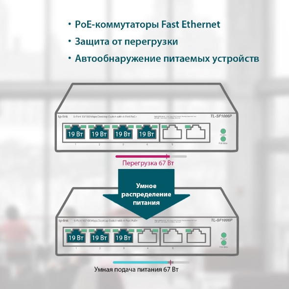 Настольный коммутатор с 6 портами 10/100 Мбит/с (4 порта PoE+) 7