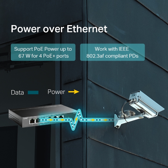 6-Port 10/100Mbps Desktop PoE Switch with 4-Port PoE+