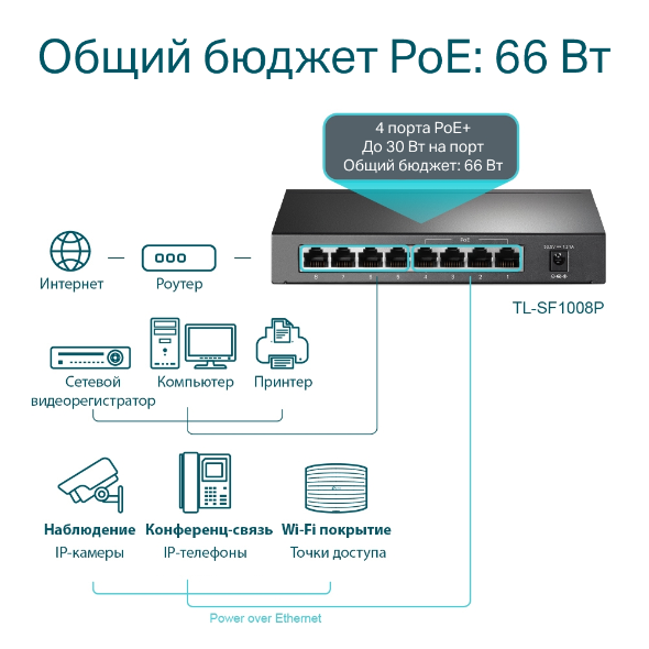 Настольный коммутатор с 8 портами 10/100 Мбит/с (4 порта PoE+) 5