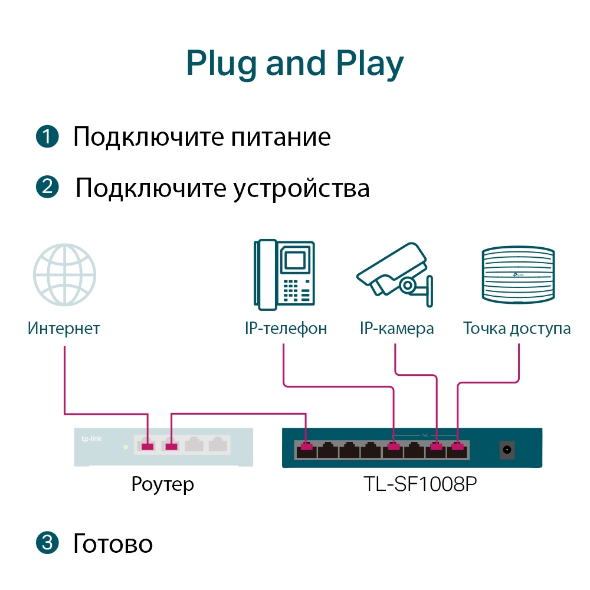 Настольный коммутатор с 8 портами 10/100 Мбит/с (4 порта PoE+) 6