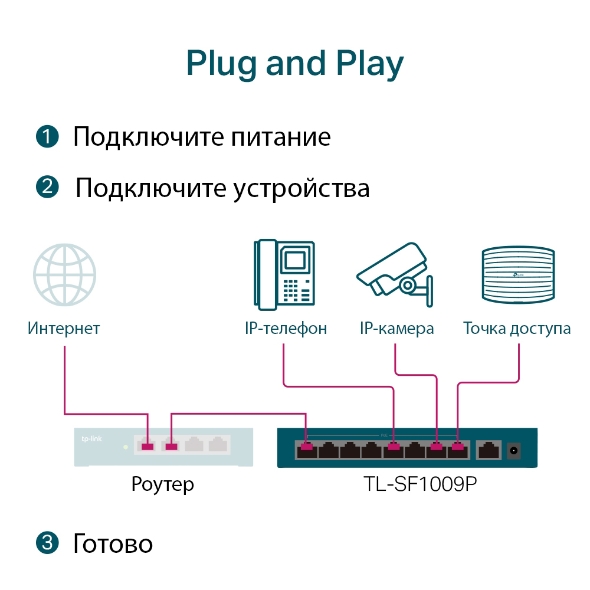 9-портовый настольный коммутатор 10/100 Мбит/с с 8-портами PoE+ 6