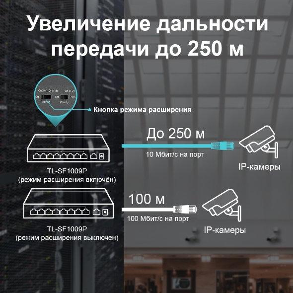 9-портовый настольный коммутатор 10/100 Мбит/с с 8-портами PoE+ 7