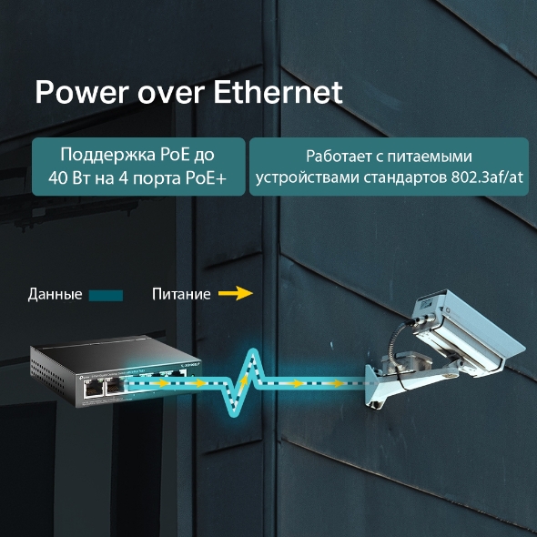 5-портовый гигабитный настольный коммутатор с 4 портами PoE+ 4