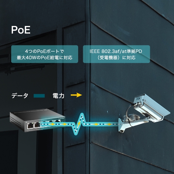 5ポート ギガビット デスクトップスイッチ(PoE+ポート×4搭載)