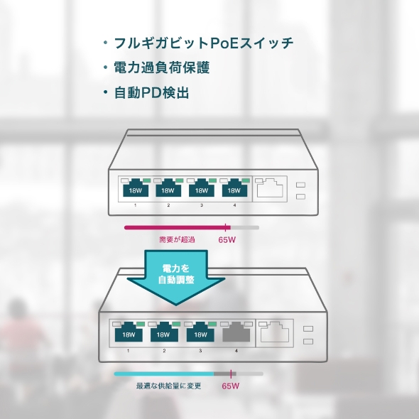5ポート ギガビット デスクトップ スイッチングハブ(4 PoE+ポート搭載) 5