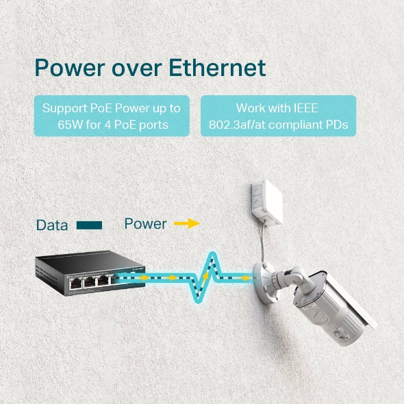 5-Port Gigabit Desktop Switch with 4-Port PoE+