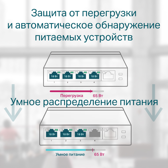Настольный коммутатор с 5 гигабитными портами (4 порта PoE+) 6