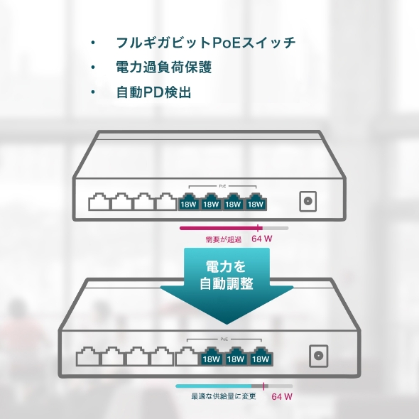 8ポート ギガビット デスクトップ スイッチングハブ(4 PoE+ポート搭載) 8