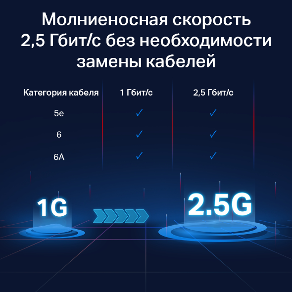 Настольный коммутатор с 5 портами 2,5 Гбит/с 8