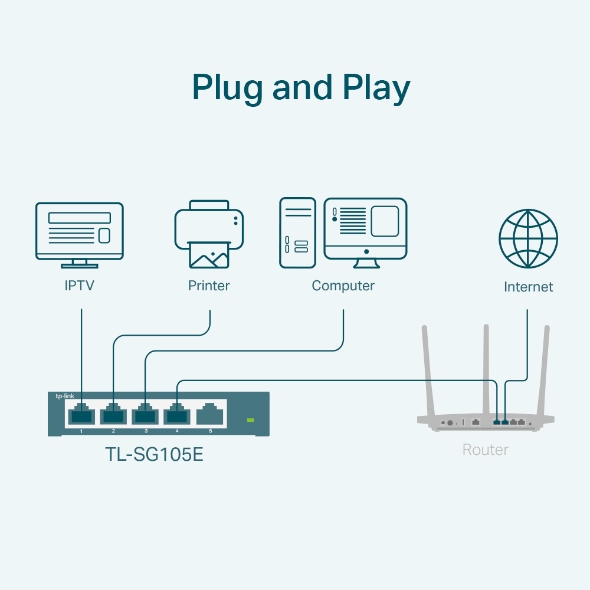 TP Link - 5-Port 10/100/1000Mbps Desktop Switch TL-SG105? 