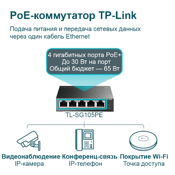 Коммутатор Easy Smart с 5 гигабитными портами (4 порта PoE+) 6