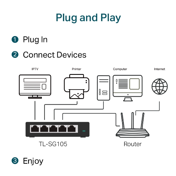 SWITCH GIGABIT 5 PUERTOS TP-LINK TG105 TL-SG105 - Barrios Computación