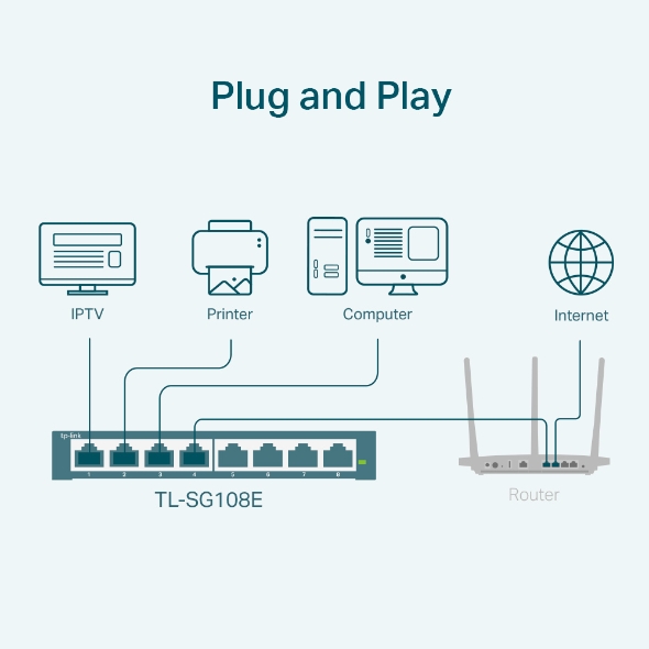  TP-Link TL-SG108PE, 8 Port Gigabit PoE Switch, Easy Smart  Managed, 4 PoE+ Ports 64W, Plug & Play, Sturdy Metal w/ Shielded Ports,  Fanless, QoS, Vlan & IGMP : Everything Else