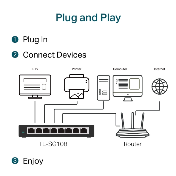 Outdoor Ethernet Switch, Tp-link 8-port Tl-sg108 Unmanaged Small Switch  Ethernet 