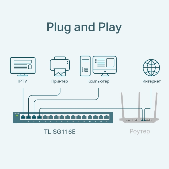 Коммутатор Easy Smart с 16 гигабитными портами 5
