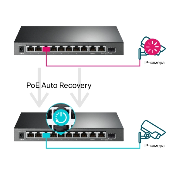 Коммутатор Easy Smart с 9 гигабитными портами RJ45 (8 портов PoE+) и комбинированным портом RJ45/SFP 6
